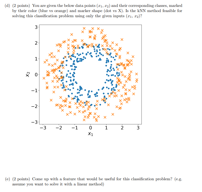 (3 points) Given the figure below match the regions with the "fit