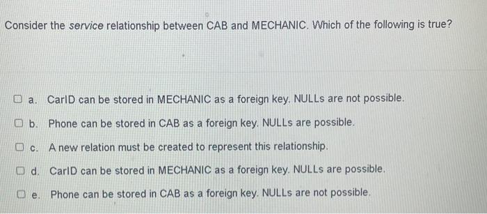 an E-R diagram that conceptualizes the business requirements for a cab company.