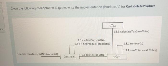  Given the following collaboration diagram, write the implementation (Psudecode) for Cart.deleteProduct