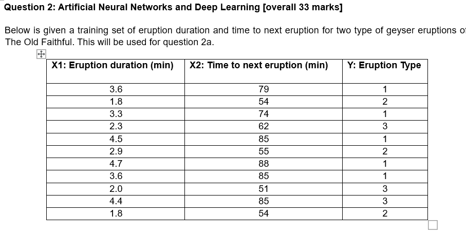 b) Design a Deep-Learning architecture using Convolutional Neural Networks as one