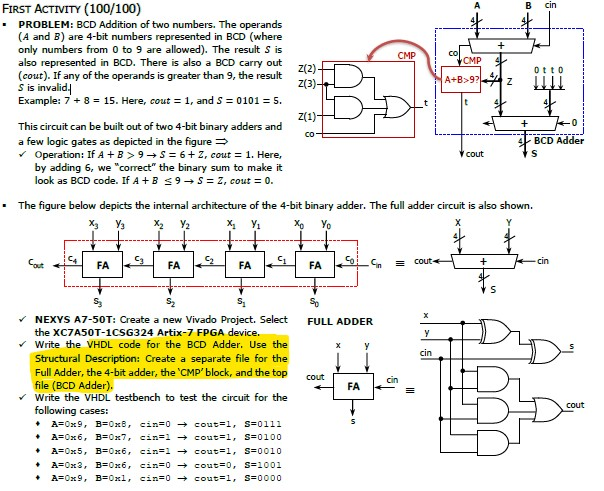  I need the a VHDL code for the separate files (Highlighted)