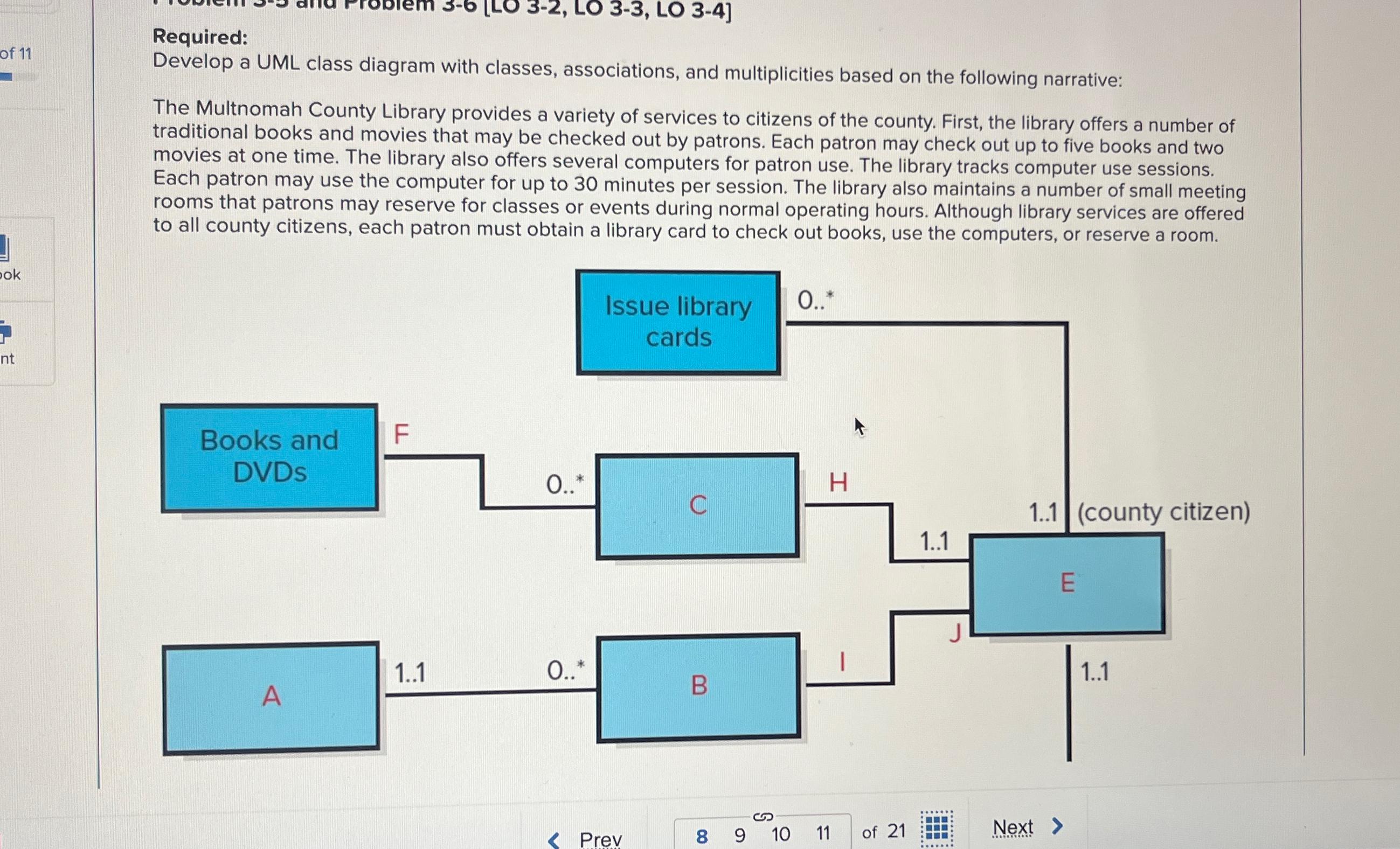  Required: Develop a UML class diagram with classes, associations, and multiplicities