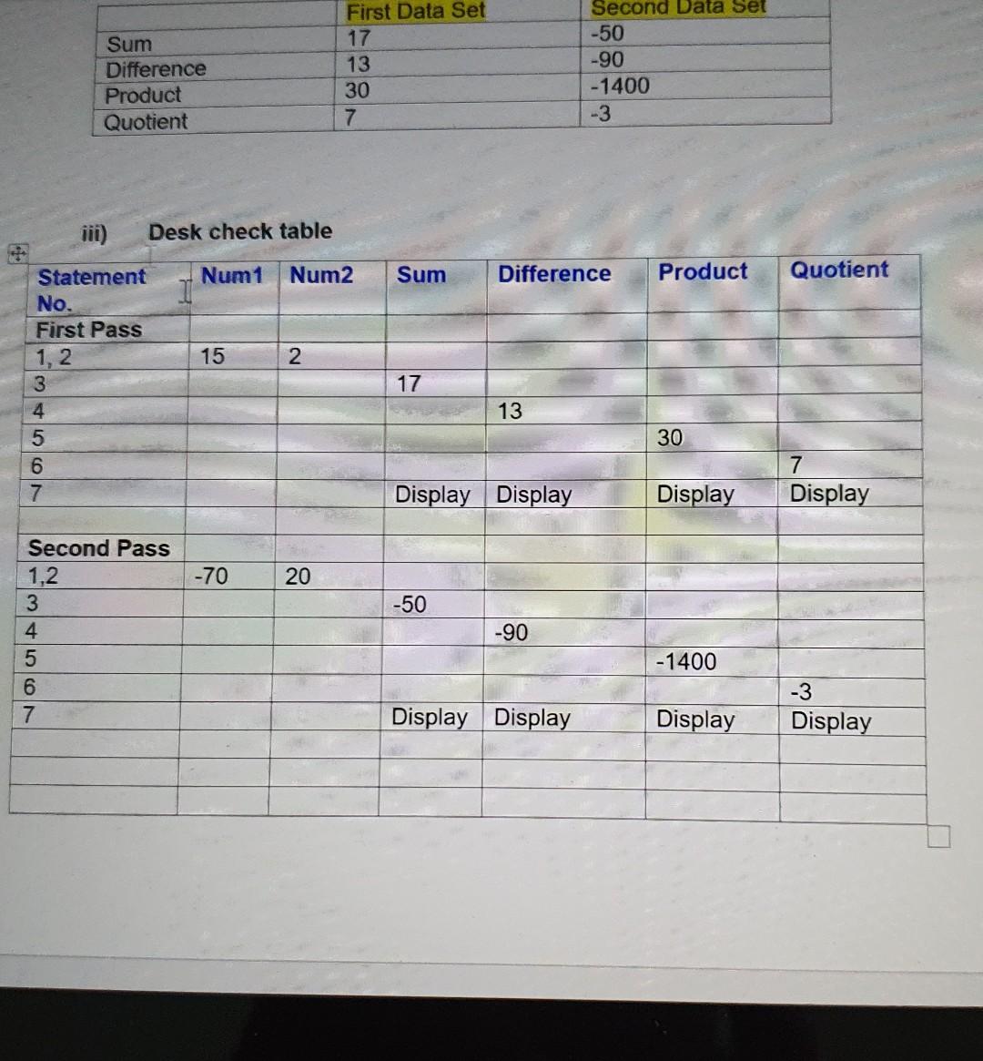 problem Pseudo code algorithm Desk check of the algorithm o (Three test
