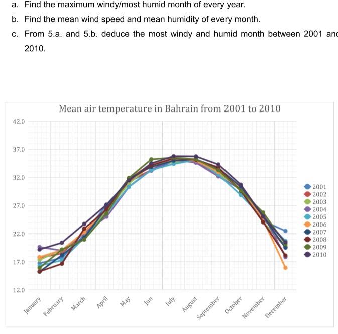 excel file containing the complete answer. The objective of the lab assignment