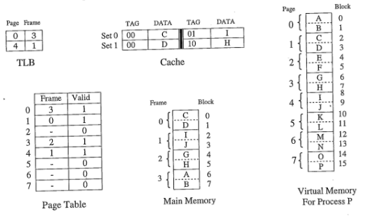 Need help with computer architecture problem. You have a byte-addressable virtual memory