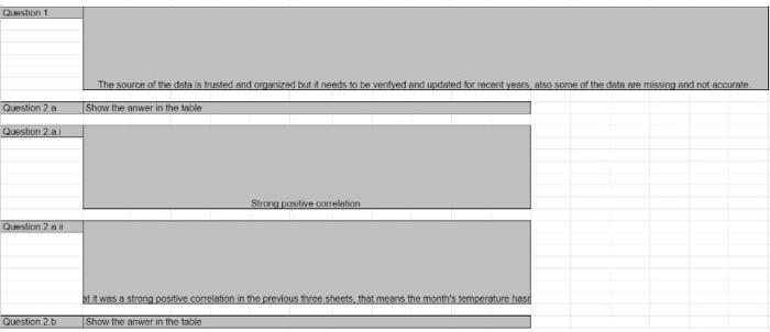 is to analyze the data summarized in the file Bahrain weather.xls containing
