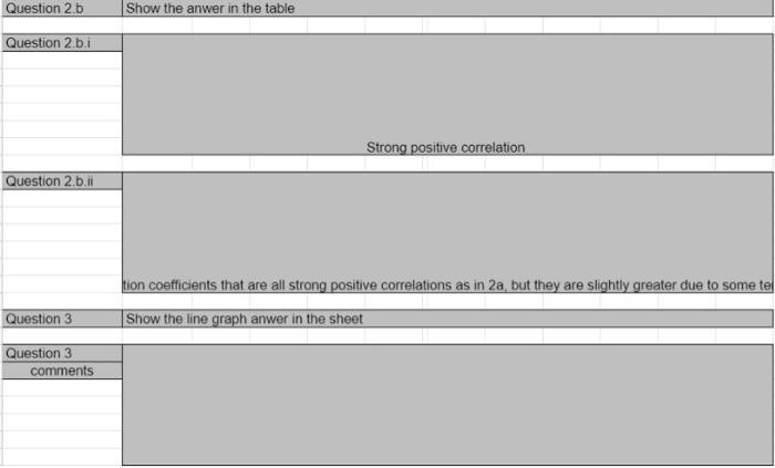 2001-2010. The data consists of monthly: Mean air temperature - Maximum temperature