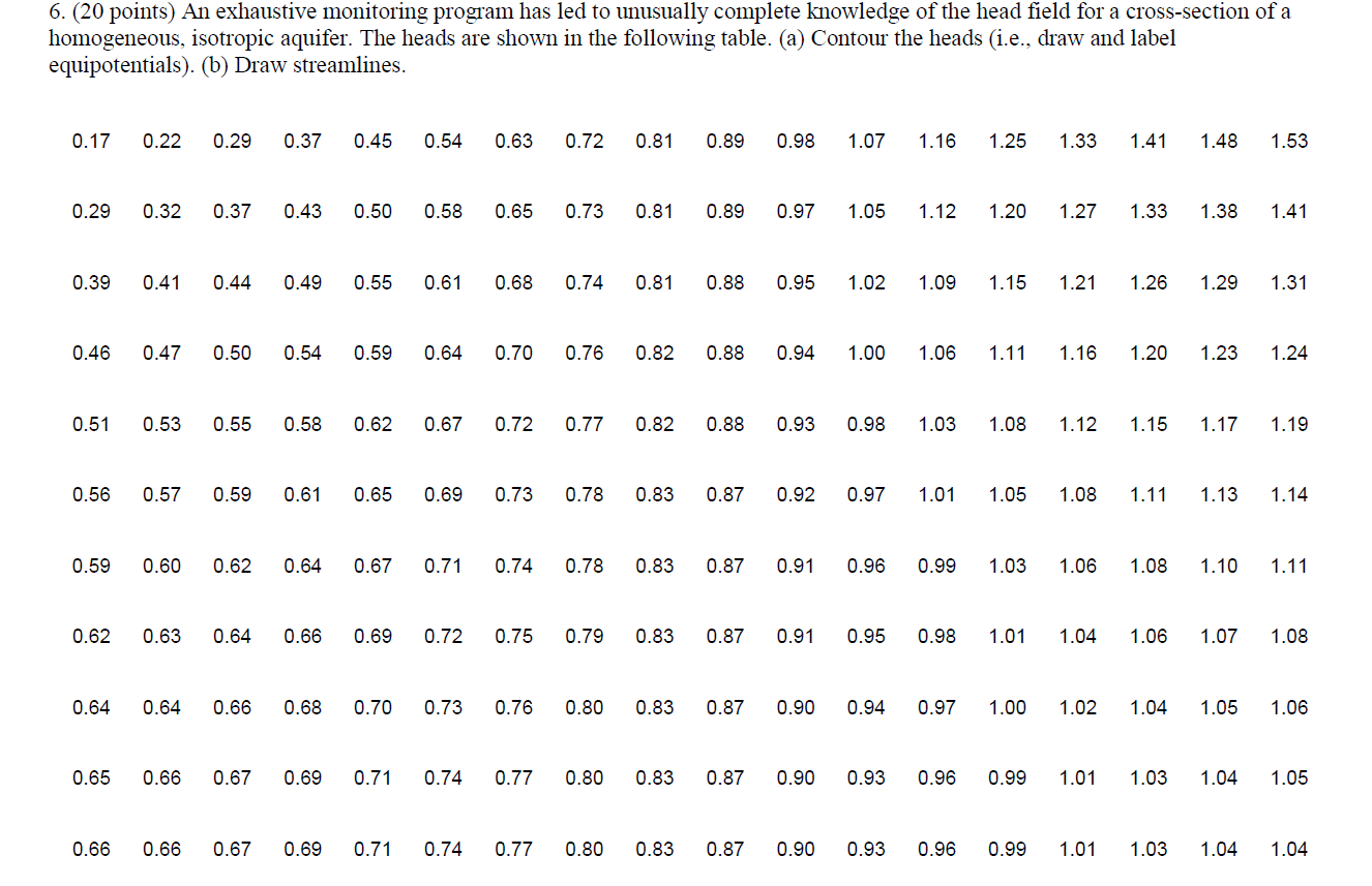  I only need the step by step python codes. I'll graph