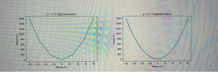 1 input: integer n (you can assumen 23, no need for error