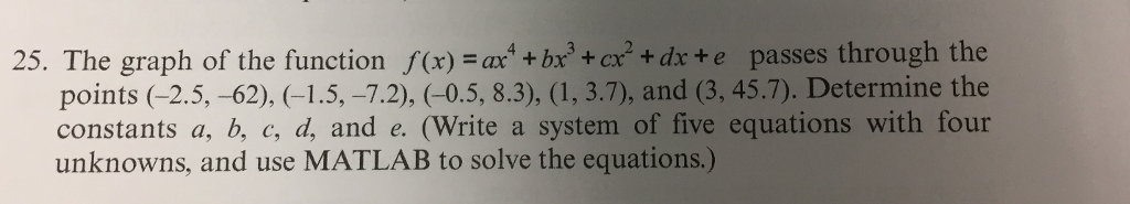 The program is Matlab 25. The graph of the function ,f(x)