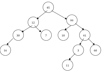 Binary Search Tree/ CS Using the diagram above, answer each of the