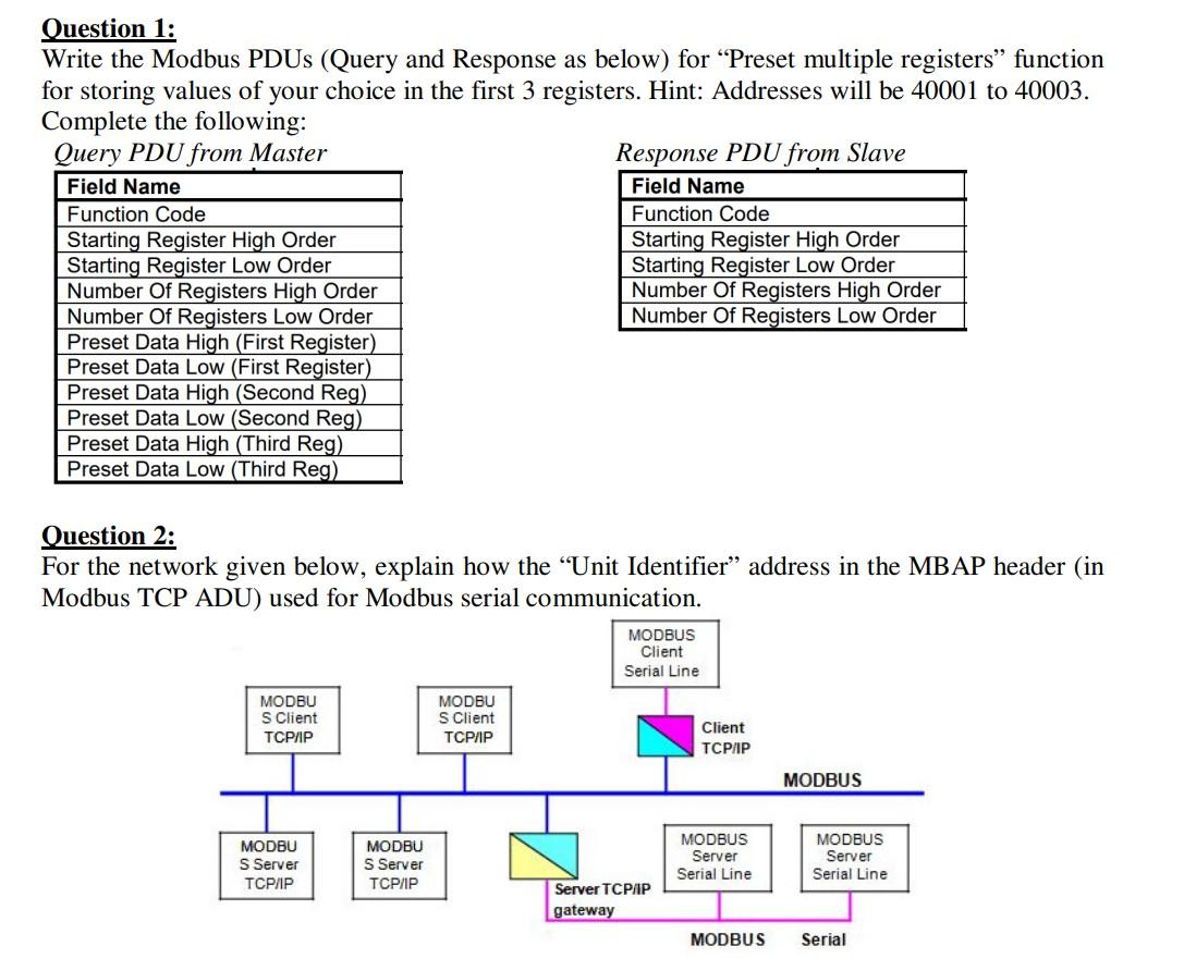 Question 1: Write the Modbus PDUs (Query and Response as below)