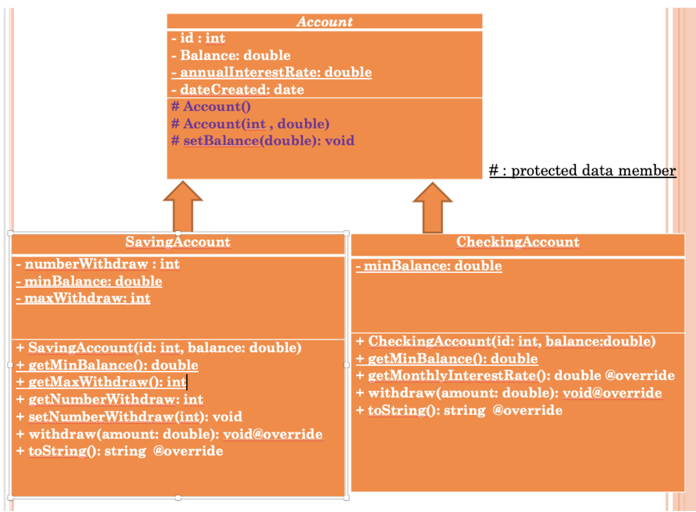  Modify the Account class from the previous assignments: Add two subclasses,