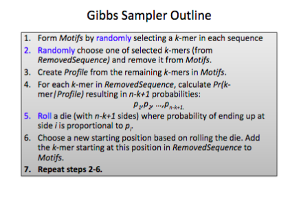 algorithm where the inputs are a set of strings Dna, the length