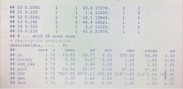 observed in the same year. The corruption level in each country was