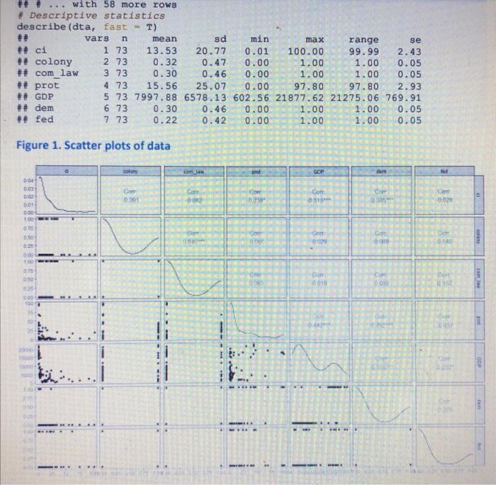 measured as a corruption index (variable ci). ci is a corruption score