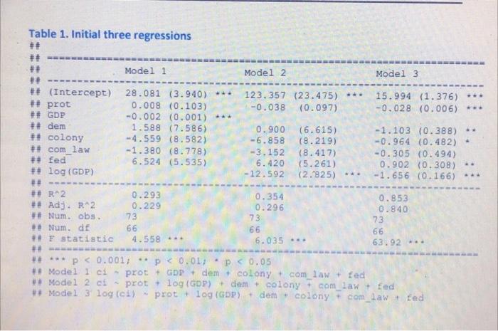 ranging from 0 to 100, where 100 corresponds to the most corrupt