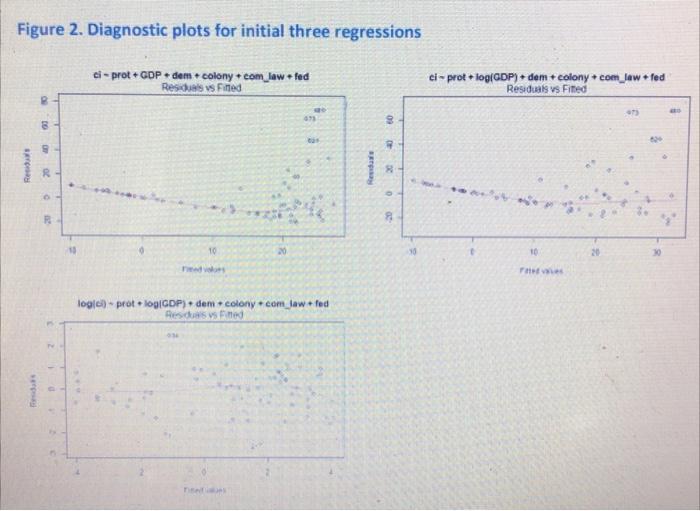 country and 0 to the least corrupt one. Besides ci, researchers also