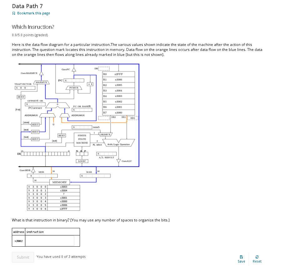 Data Path 7 Bookmark this page Which Insruction? 0.0/5.0 points (graded)