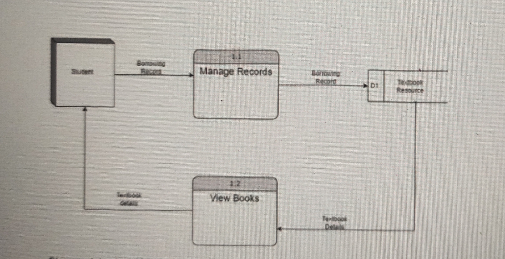  what is the process specification for this dfd? System Analysis and