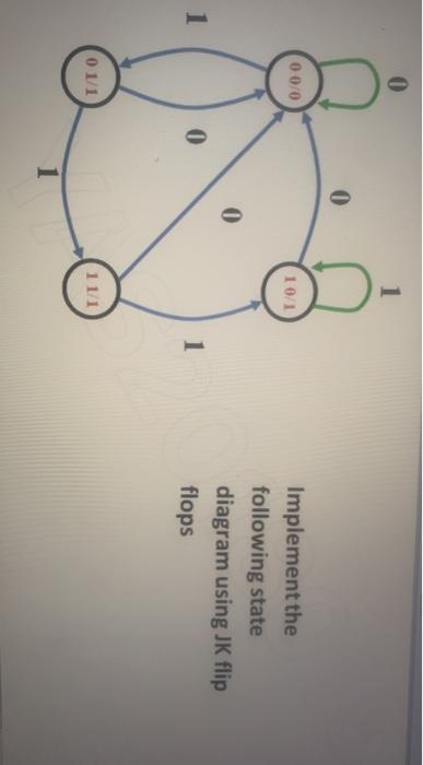 please help i need the answer in less than an hour .....digital