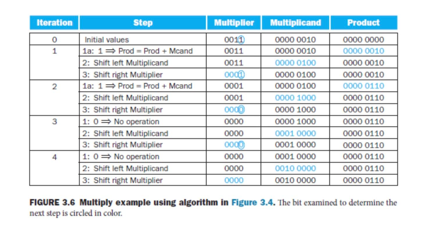 Note: Solve all question by hand (clear and understandable) and take a