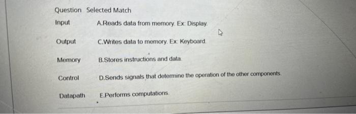  Question Selected Match Input A.Reads data from memory. Ex. Display. Output