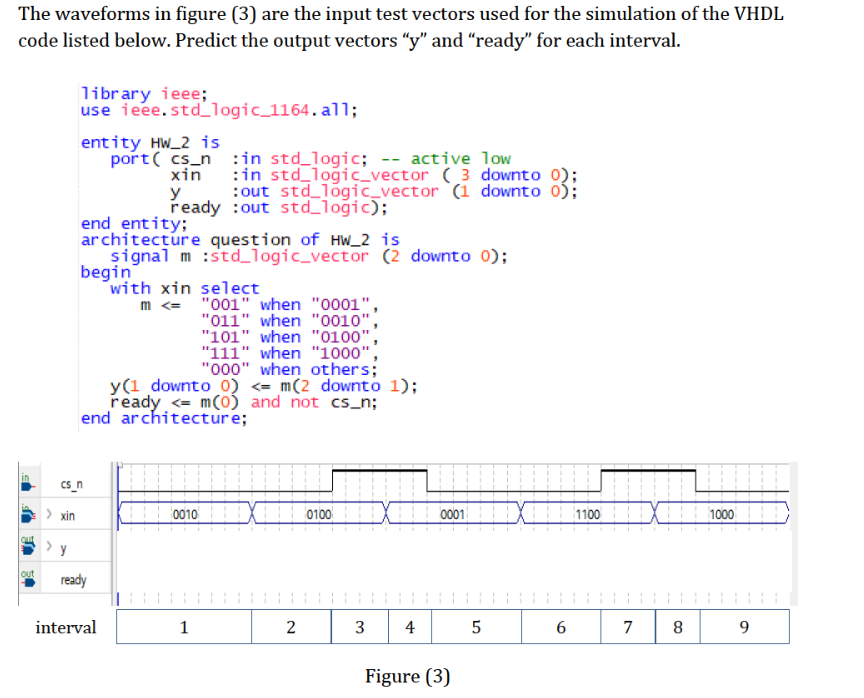  The waveforms in figure (3) are the input test vectors used