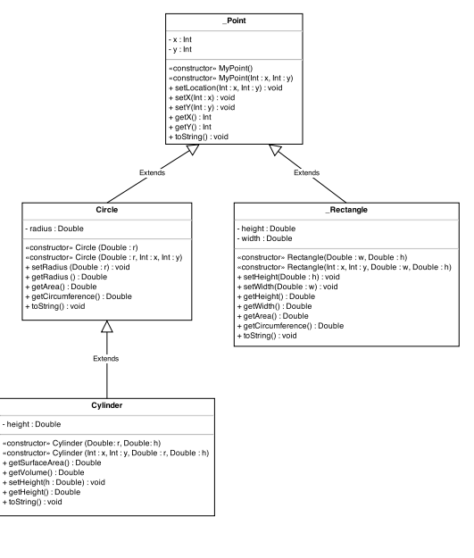  ((in java )) 1- Class _Point No argument constructor used to