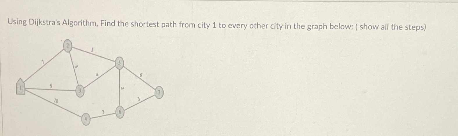  Using Dijkstra's Algorithm, Find the shortest path from city 1 to