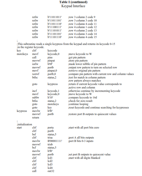 waiting for user input 2. The user enters exactly two decimal digits