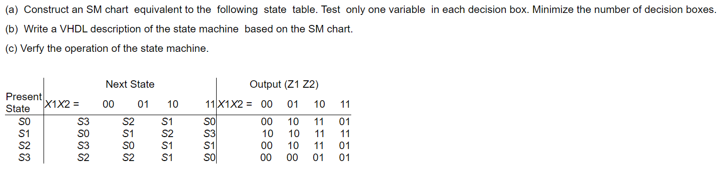  (a) Construct an SM chart equivalent to the following state table.