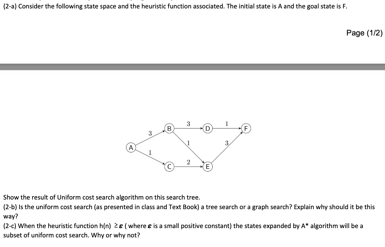  Consider the following state space and the heuristic function associated. The