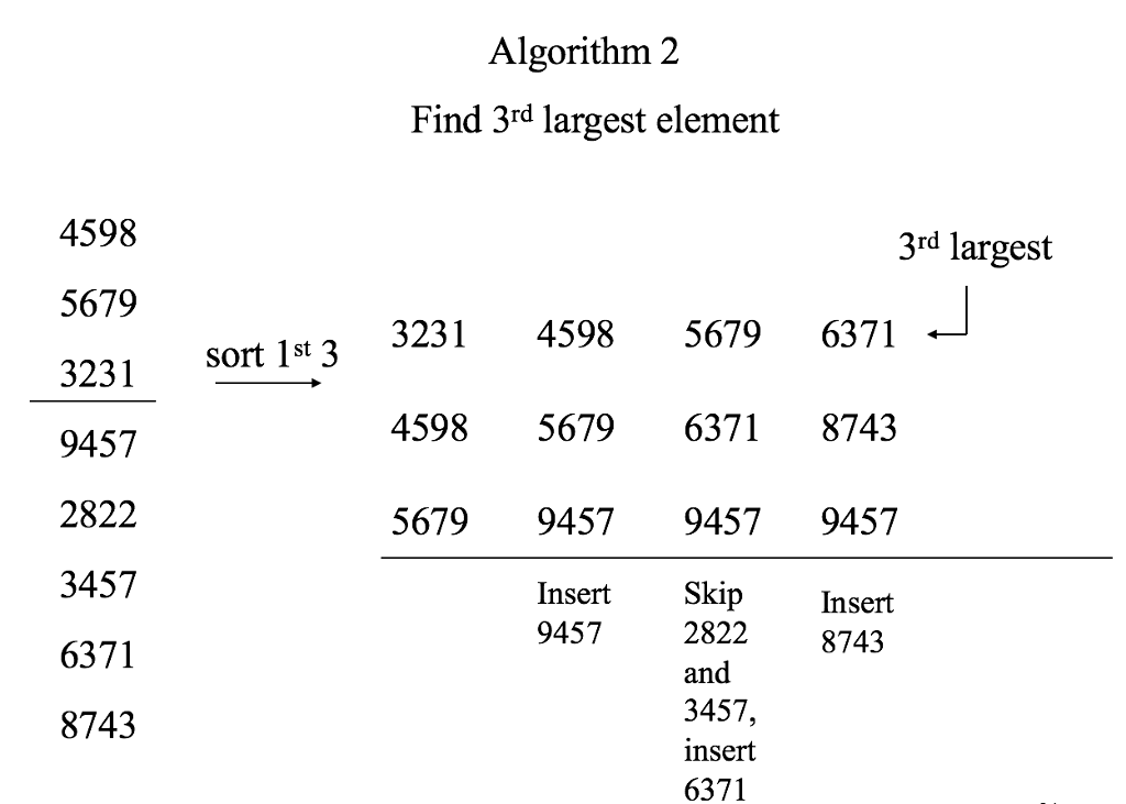 in the chapter 6 slides using Algorithm 2 (slide 31). You may