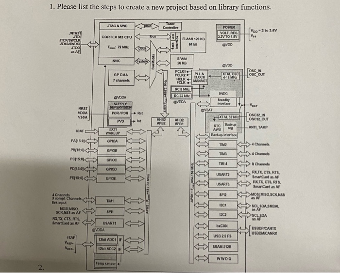 1. Please list the steps to create a new project based