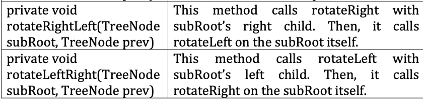  /* * rotateRightLeft */ private void rotateRightLeft(TreeNode subRoot, TreeNode prev) {