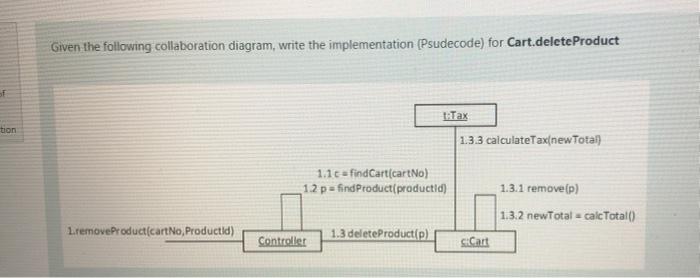  Given the following collaboration diagram, write the implementation (Psudecode) for Cart.delete