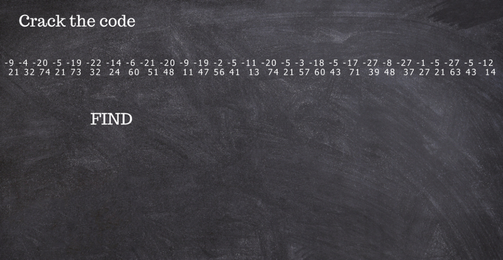 Crack the code -9 -4 -20 -5 -19 -22 -14-6-21 -20