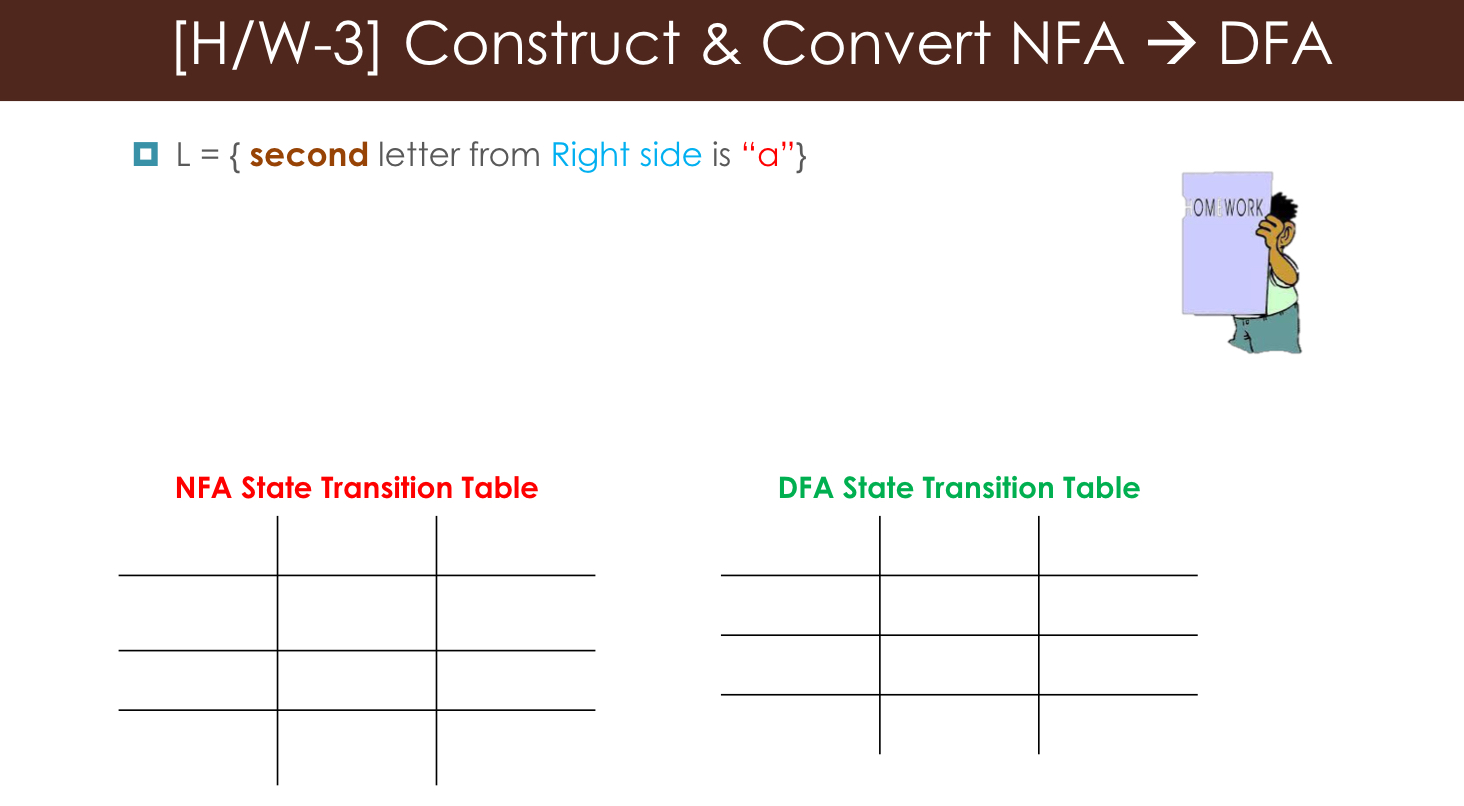  [H/W-3] Construct & Convert NFA DFA second letter from Right side