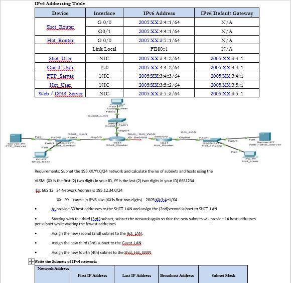IPv6 Addressing Table Device Interface G 0/0 G0/1 IPv6 Address 2005-XX:3:4-1/64