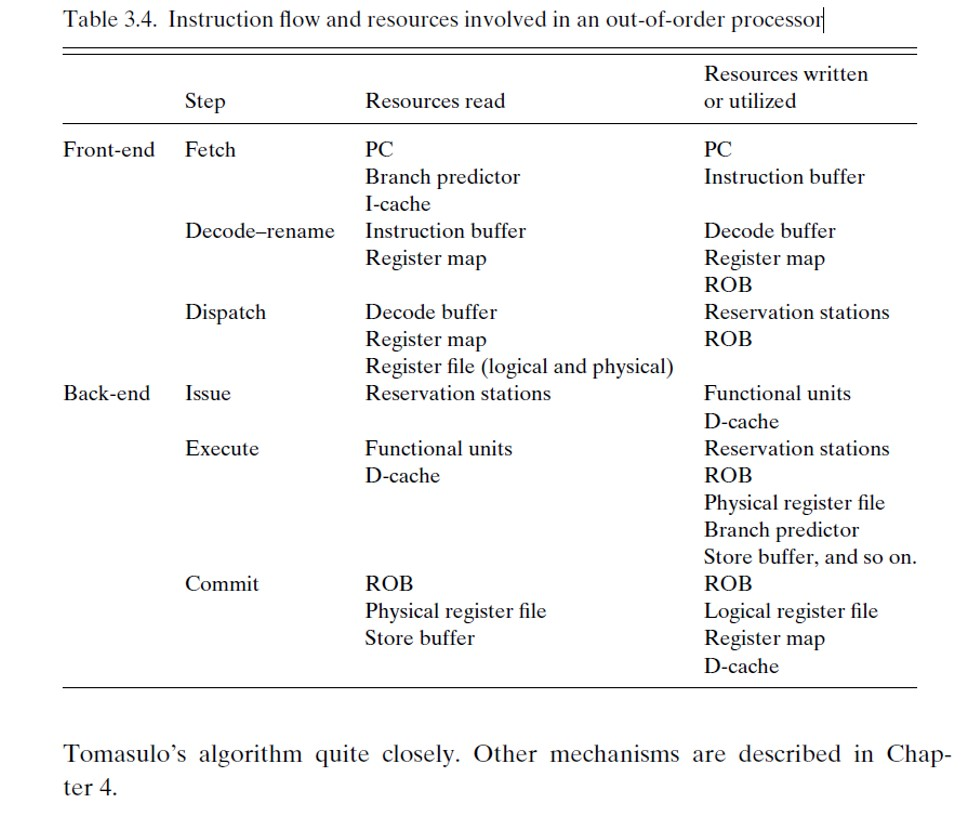 is the details in page 98 A. Fill in the cycles an
