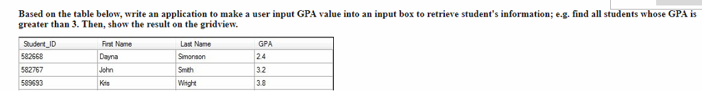  Based on the table below, write an application to make a