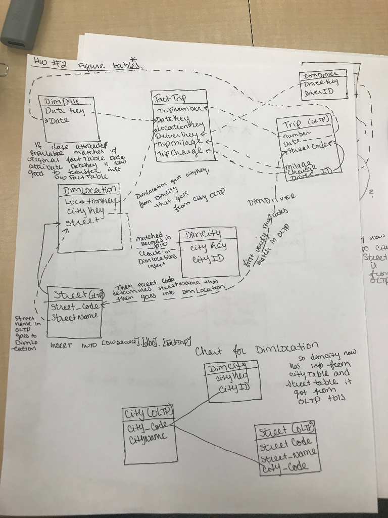 to include a new field named StreetID. Therefore, DimLocation Table will now