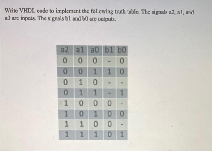 in VHDL code. Write VHDL code to implement the following truth table.