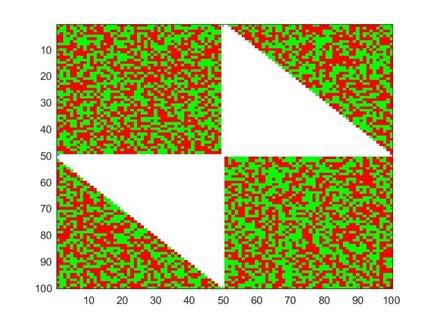 Write a MATLAB script that will generate 100 x 100 image of