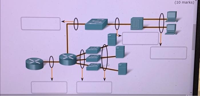 subject: data communication and network Question 2 Network cable management is one