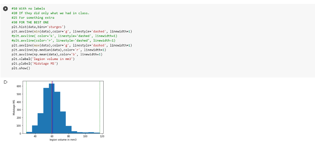 spinal cord, and optic nerve). A hallmark of MS are lesions within