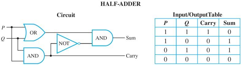 Full adder / Multiplexer. #include #include #include #include using namespace std; //