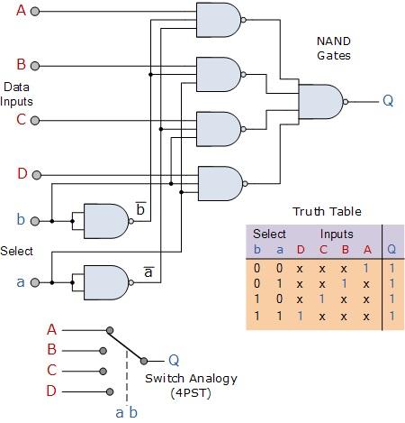 NAND, NOR, HALF_ADDER, FULL_ADDER, MULTIPLEXER, EXIT }; // Function to implement the