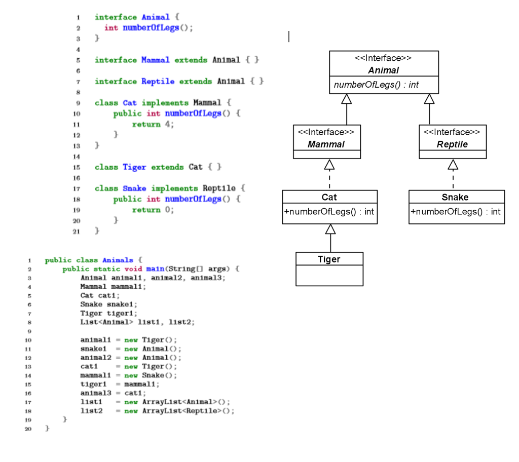 Given the following class diagram, interfaces and classes that model various kinds